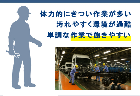 体力的にきつい作業が多い　汚れやすく環境が過酷　単純な作業で空きやすい
